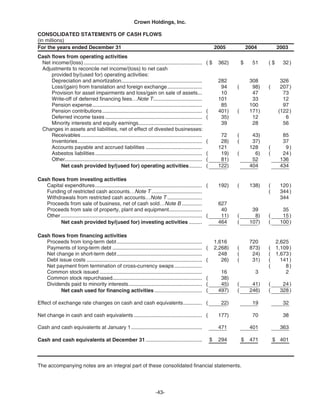   crown holdings 2005_AR
