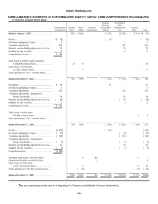   crown holdings 2005_AR