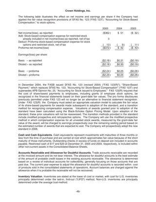   crown holdings 2005_AR