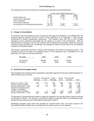  crown holdings 2005_AR
