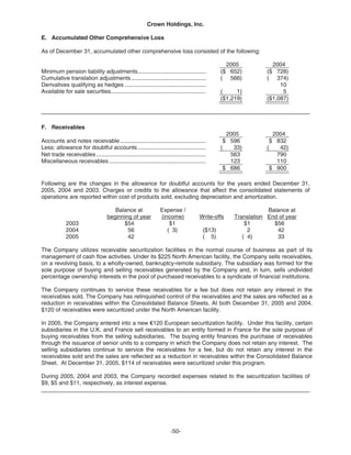   crown holdings 2005_AR