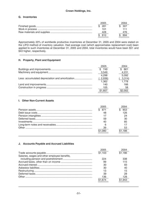   crown holdings 2005_AR