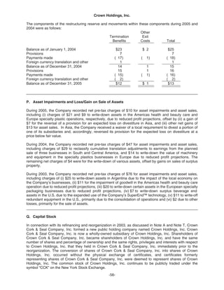   crown holdings 2005_AR