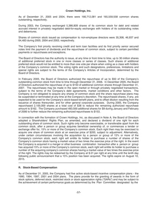   crown holdings 2005_AR