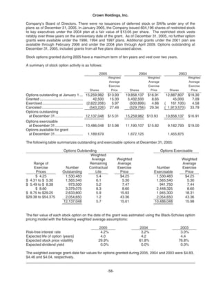   crown holdings 2005_AR