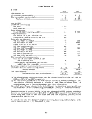   crown holdings 2005_AR