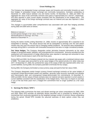   crown holdings 2005_AR