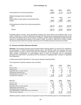   crown holdings 2005_AR