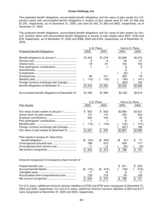   crown holdings 2005_AR