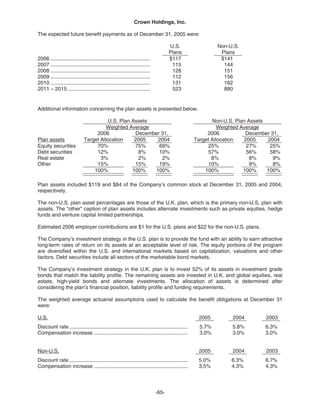   crown holdings 2005_AR