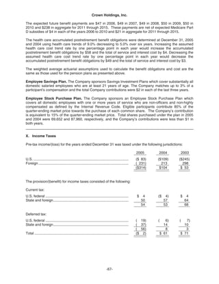   crown holdings 2005_AR