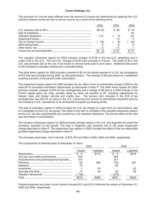   crown holdings 2005_AR