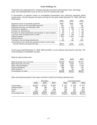   crown holdings 2005_AR