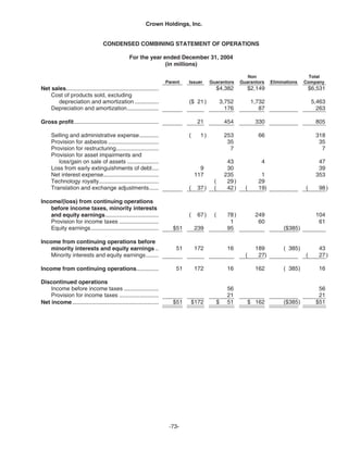   crown holdings 2005_AR