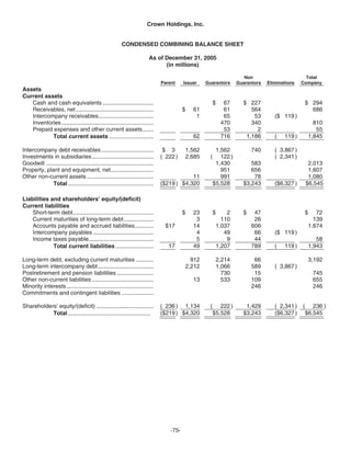   crown holdings 2005_AR