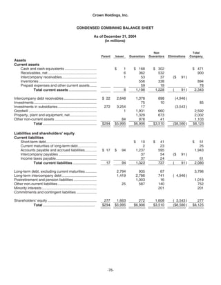   crown holdings 2005_AR