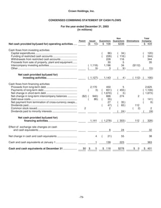   crown holdings 2005_AR