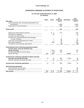   crown holdings 2005_AR