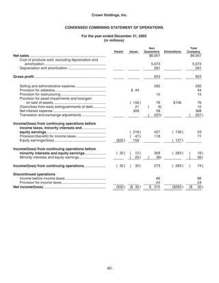   crown holdings 2005_AR