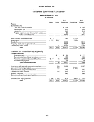   crown holdings 2005_AR