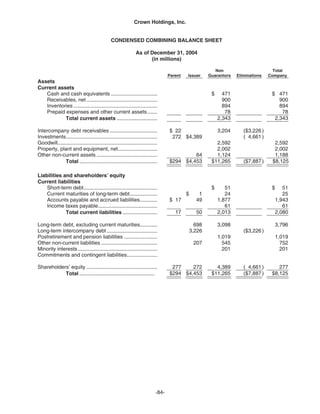   crown holdings 2005_AR
