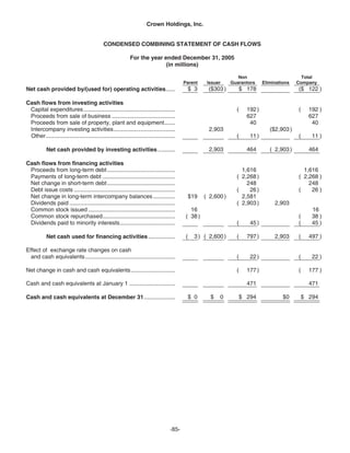   crown holdings 2005_AR
