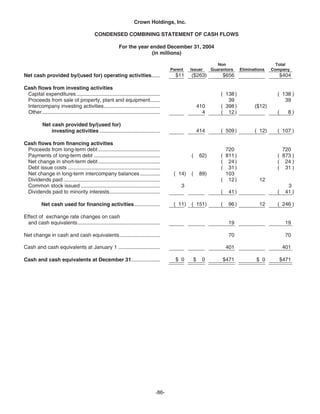   crown holdings 2005_AR