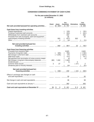   crown holdings 2005_AR