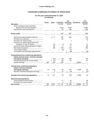   crown holdings 2005_AR
