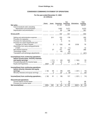   crown holdings 2005_AR