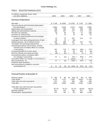   crown holdings 2004annualfinal