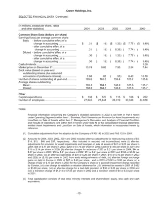   crown holdings 2004annualfinal
