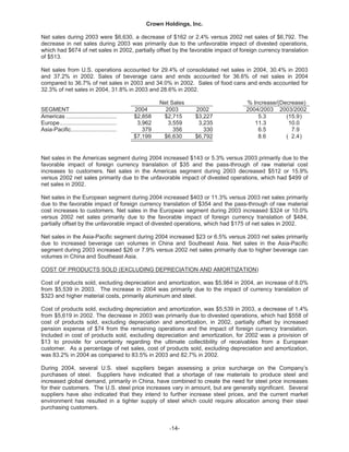   crown holdings 2004annualfinal
