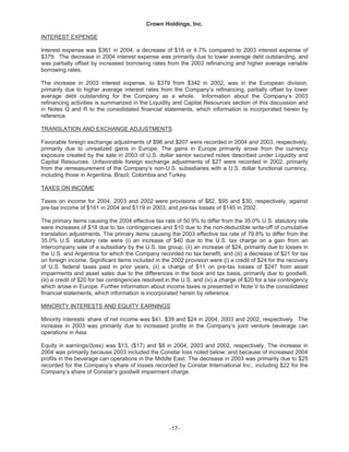   crown holdings 2004annualfinal