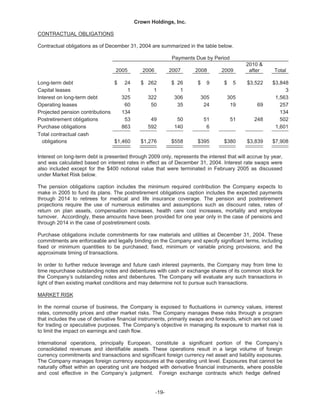   crown holdings 2004annualfinal