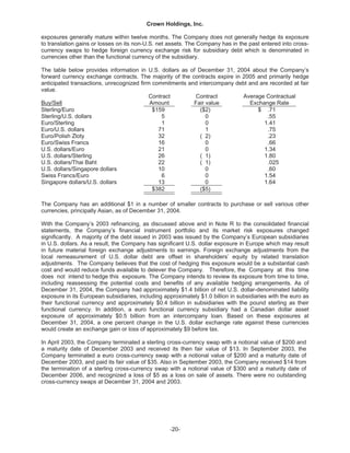   crown holdings 2004annualfinal