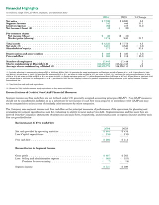   crown holdings 2004annualfinal
