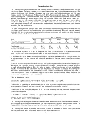   crown holdings 2004annualfinal