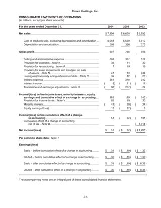   crown holdings 2004annualfinal