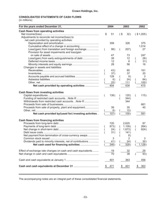   crown holdings 2004annualfinal