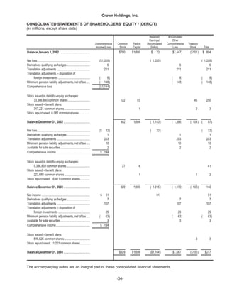   crown holdings 2004annualfinal