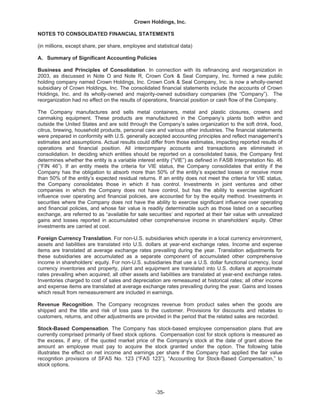   crown holdings 2004annualfinal