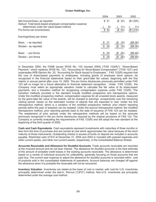   crown holdings 2004annualfinal