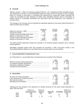   crown holdings 2004annualfinal