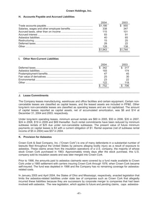   crown holdings 2004annualfinal