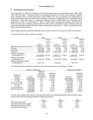   crown holdings 2004annualfinal