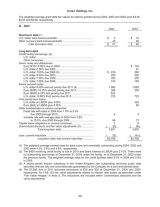   crown holdings 2004annualfinal