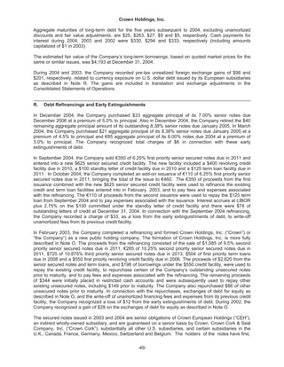   crown holdings 2004annualfinal