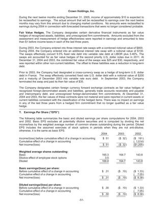   crown holdings 2004annualfinal