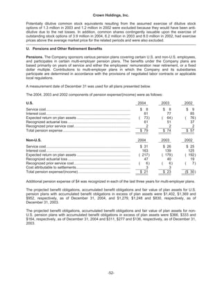   crown holdings 2004annualfinal